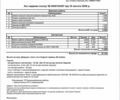 Білий БМВ 1 Серія, об'ємом двигуна 2 л та пробігом 255 тис. км за 8700 $, фото 34 на Automoto.ua
