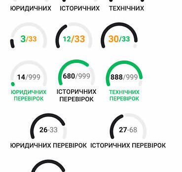 БМВ 2 Серія, об'ємом двигуна 0 л та пробігом 111 тис. км за 3200 $, фото 1 на Automoto.ua
