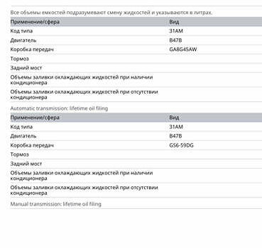 Белый БМВ 2 Series Gran Coupe, объемом двигателя 2 л и пробегом 48 тыс. км за 29999 $, фото 5 на Automoto.ua