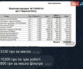 Белый БМВ 3 Серия, объемом двигателя 2 л и пробегом 174 тыс. км за 13499 $, фото 21 на Automoto.ua