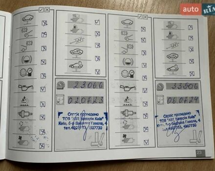 Білий БМВ 3 Серія, об'ємом двигуна 1.5 л та пробігом 42 тис. км за 16800 $, фото 12 на Automoto.ua