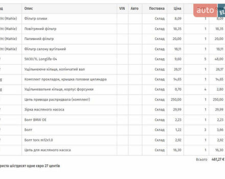 Білий БМВ 3 Серія, об'ємом двигуна 2 л та пробігом 252 тис. км за 11999 $, фото 13 на Automoto.ua