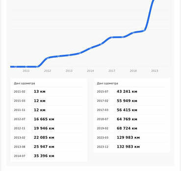 Черный БМВ 3 Серия, объемом двигателя 3 л и пробегом 153 тыс. км за 9900 $, фото 20 на Automoto.ua