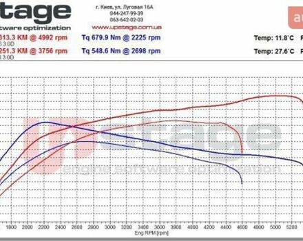 Черный БМВ 3 Серия, объемом двигателя 2.99 л и пробегом 275 тыс. км за 9470 $, фото 1 на Automoto.ua