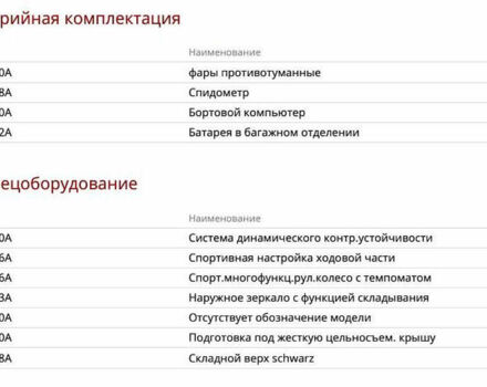 Сірий БМВ 3 Серія, об'ємом двигуна 2.5 л та пробігом 232 тис. км за 7900 $, фото 1 на Automoto.ua