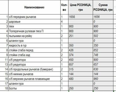 Сірий БМВ 3 Серія, об'ємом двигуна 2 л та пробігом 1 тис. км за 3600 $, фото 2 на Automoto.ua