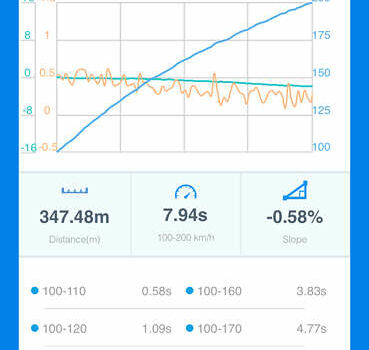 Сірий БМВ 3 Серія, об'ємом двигуна 2.98 л та пробігом 216 тис. км за 12999 $, фото 22 на Automoto.ua