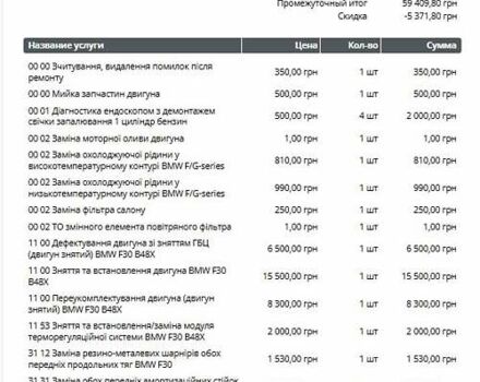 Сірий БМВ 3 Серія, об'ємом двигуна 2 л та пробігом 220 тис. км за 23000 $, фото 44 на Automoto.ua