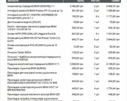 Сірий БМВ 3 Серія, об'ємом двигуна 2 л та пробігом 230 тис. км за 25000 $, фото 40 на Automoto.ua
