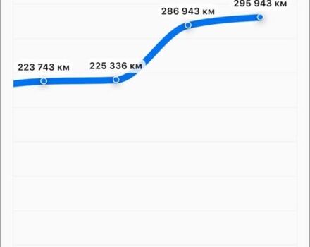 Синий БМВ 3 Серия, объемом двигателя 3 л и пробегом 303 тыс. км за 8700 $, фото 2 на Automoto.ua