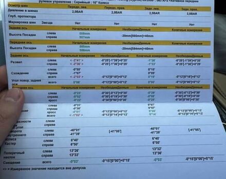 Синий БМВ 3 Серия, объемом двигателя 2 л и пробегом 343 тыс. км за 9600 $, фото 33 на Automoto.ua