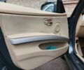Зелений БМВ 3 Серія, об'ємом двигуна 2 л та пробігом 291 тис. км за 9000 $, фото 8 на Automoto.ua