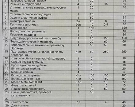 Белый БМВ 5 Серия, объемом двигателя 2 л и пробегом 270 тыс. км за 17700 $, фото 34 на Automoto.ua