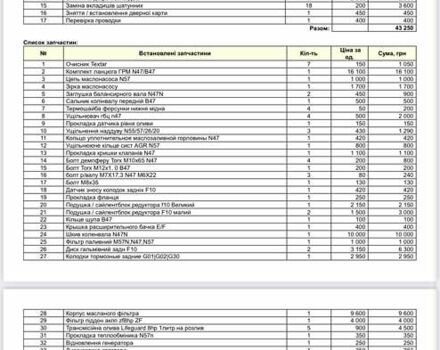 Белый БМВ 5 Серия, объемом двигателя 2 л и пробегом 270 тыс. км за 17700 $, фото 35 на Automoto.ua
