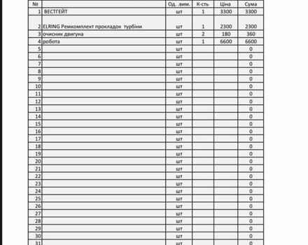 БМВ 5 Серия 2016 в Ивано-Франковске на Automoto.ua Белый БМВ 5 Серия, объемом двигателя 2 л и пробегом 230 тыс. км за 15450 $, фото 207 на Automoto.ua