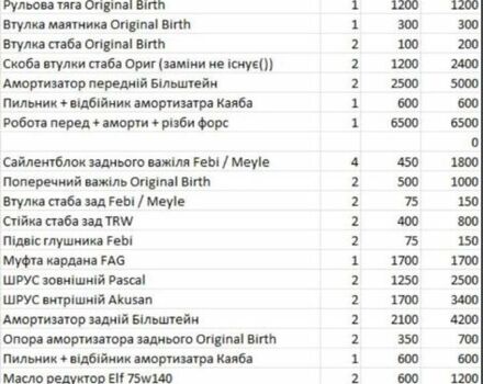 Чорний БМВ 5 Серія, об'ємом двигуна 2.5 л та пробігом 450 тис. км за 2150 $, фото 4 на Automoto.ua