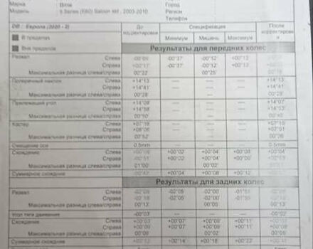 Черный БМВ 5 Серия, объемом двигателя 2 л и пробегом 324 тыс. км за 10700 $, фото 137 на Automoto.ua