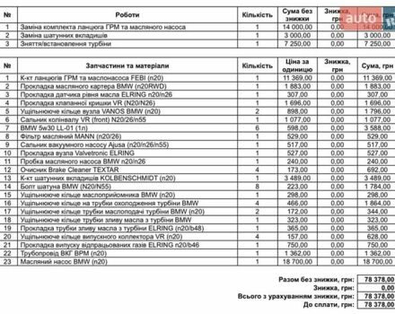 Черный БМВ 5 Серия, объемом двигателя 2 л и пробегом 137 тыс. км за 14600 $, фото 22 на Automoto.ua