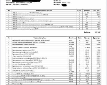 Черный БМВ 5 Серия, объемом двигателя 2 л и пробегом 188 тыс. км за 15750 $, фото 44 на Automoto.ua