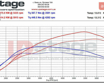 Коричневый БМВ 5 Серия, объемом двигателя 3 л и пробегом 230 тыс. км за 14250 $, фото 88 на Automoto.ua