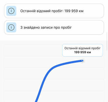 БМВ 5 Серія, об'ємом двигуна 2 л та пробігом 200 тис. км за 17999 $, фото 25 на Automoto.ua