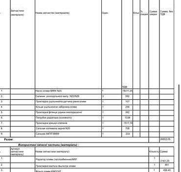 БМВ 5 Серія, об'ємом двигуна 2 л та пробігом 260 тис. км за 13200 $, фото 13 на Automoto.ua