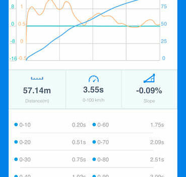 БМВ 5 Серия, объемом двигателя 4.4 л и пробегом 76 тыс. км за 36500 $, фото 29 на Automoto.ua