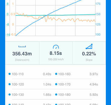 БМВ 5 Серия, объемом двигателя 4.4 л и пробегом 76 тыс. км за 36500 $, фото 30 на Automoto.ua