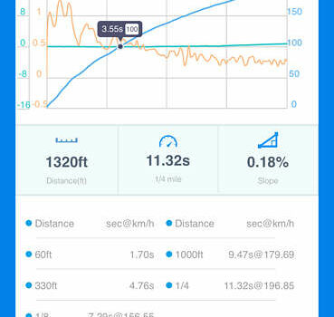 БМВ 5 Серия, объемом двигателя 4.4 л и пробегом 76 тыс. км за 36500 $, фото 31 на Automoto.ua