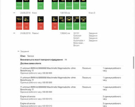 Серый БМВ 5 Серия, объемом двигателя 2 л и пробегом 260 тыс. км за 15450 $, фото 142 на Automoto.ua