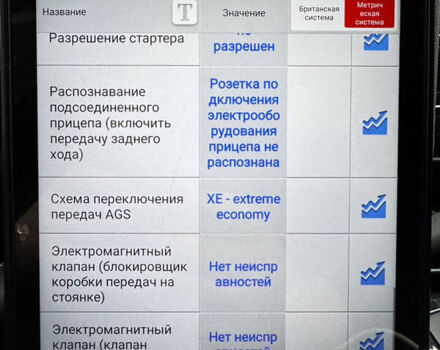 Серый БМВ 5 Серия, объемом двигателя 2 л и пробегом 260 тыс. км за 15450 $, фото 117 на Automoto.ua