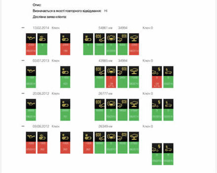 Серый БМВ 5 Серия, объемом двигателя 2 л и пробегом 260 тыс. км за 15450 $, фото 148 на Automoto.ua