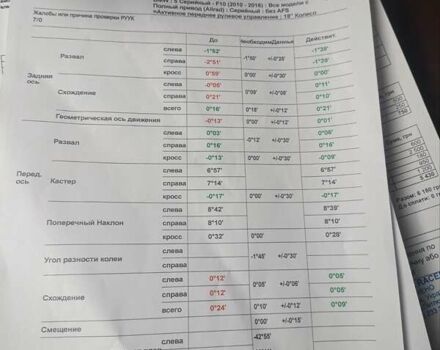 Серый БМВ 5 Серия, объемом двигателя 2 л и пробегом 243 тыс. км за 14000 $, фото 20 на Automoto.ua