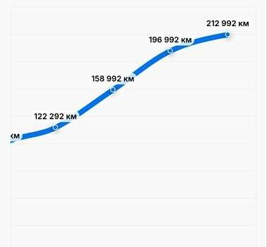 Сірий БМВ 5 Серія, об'ємом двигуна 2 л та пробігом 229 тис. км за 15950 $, фото 53 на Automoto.ua