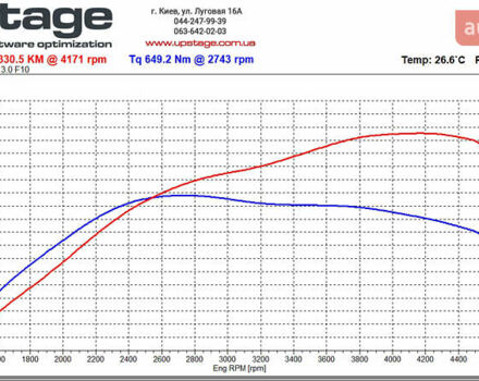 Синий БМВ 5 Серия, объемом двигателя 3 л и пробегом 205 тыс. км за 26000 $, фото 43 на Automoto.ua