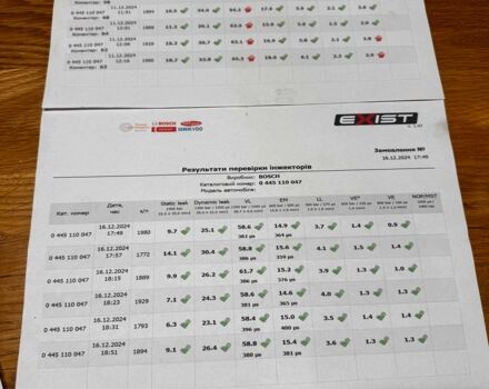Синий БМВ 5 Серия, объемом двигателя 2.9 л и пробегом 325 тыс. км за 9500 $, фото 23 на Automoto.ua