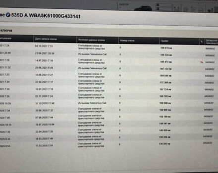 Синий БМВ 5 Серия, объемом двигателя 3 л и пробегом 227 тыс. км за 22500 $, фото 11 на Automoto.ua