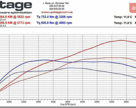Синий БМВ 7 Серия, объемом двигателя 4.39 л и пробегом 108 тыс. км за 28800 $, фото 21 на Automoto.ua