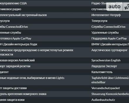 Чорний БМВ І3, об'ємом двигуна 0 л та пробігом 15 тис. км за 28990 $, фото 42 на Automoto.ua