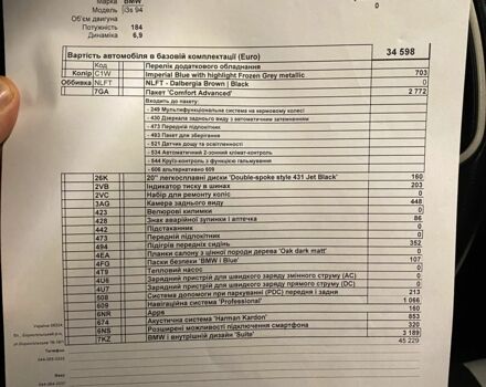 Синий БМВ И3, объемом двигателя 0 л и пробегом 126 тыс. км за 17800 $, фото 2 на Automoto.ua