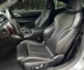 Серый БМВ M4, объемом двигателя 3 л и пробегом 20 тыс. км за 26000 $, фото 7 на Automoto.ua