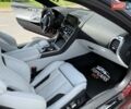 Червоний БМВ M8, об'ємом двигуна 4.39 л та пробігом 17 тис. км за 158500 $, фото 33 на Automoto.ua