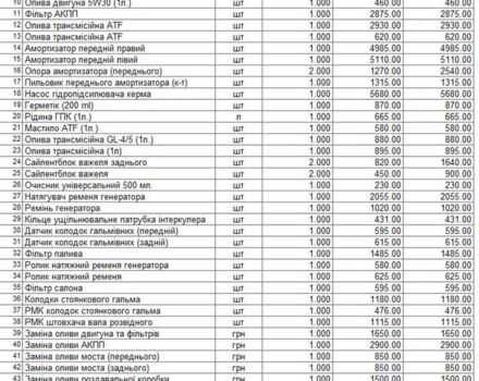 Черный БМВ Х1, объемом двигателя 2 л и пробегом 195 тыс. км за 13000 $, фото 9 на Automoto.ua