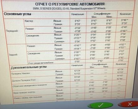 Білий БМВ Х3, об'ємом двигуна 2 л та пробігом 194 тис. км за 11000 $, фото 36 на Automoto.ua