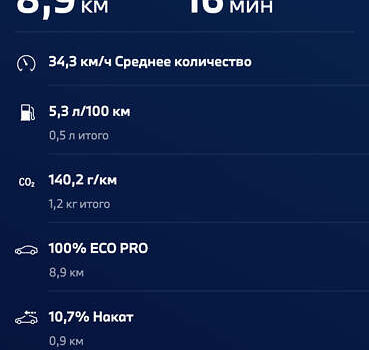 Білий БМВ Х3, об'ємом двигуна 2 л та пробігом 1 тис. км за 51998 $, фото 11 на Automoto.ua