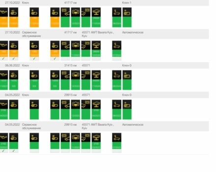 Чорний БМВ Х3, об'ємом двигуна 2 л та пробігом 90 тис. км за 38900 $, фото 21 на Automoto.ua