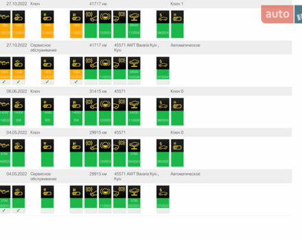 Черный БМВ Х3, объемом двигателя 2 л и пробегом 90 тыс. км за 38900 $, фото 83 на Automoto.ua