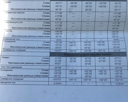 БМВ Х3, объемом двигателя 3 л и пробегом 379 тыс. км за 8350 $, фото 21 на Automoto.ua