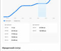 Белый БМВ Х4, объемом двигателя 3 л и пробегом 177 тыс. км за 19990 $, фото 25 на Automoto.ua
