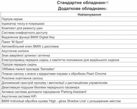 Чорний БМВ Х4, об'ємом двигуна 2 л та пробігом 2 тис. км за 61000 $, фото 20 на Automoto.ua